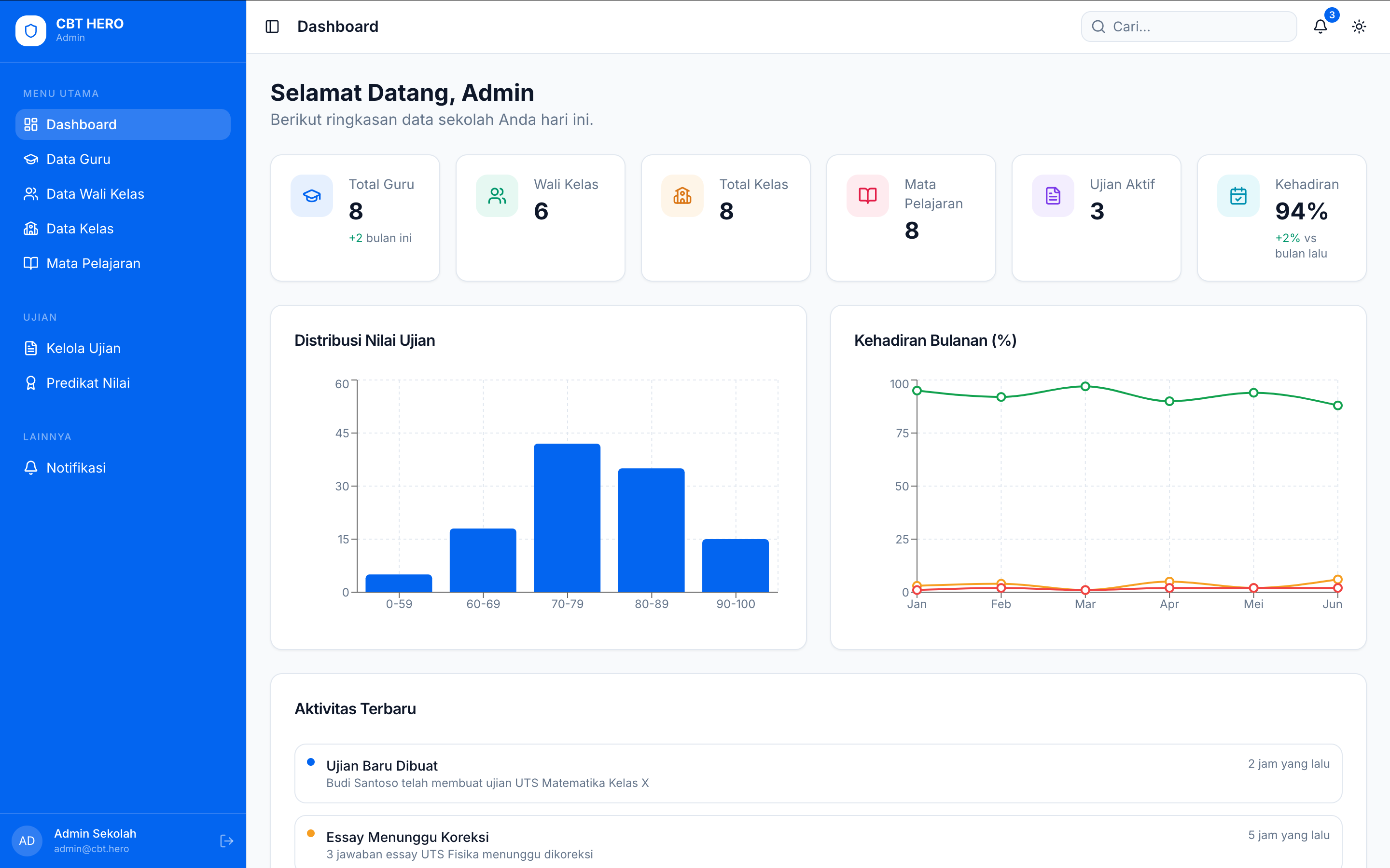 CBT App – Computer Based Test Application for Schools
